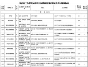 湖南省工伤辅具配置项目和最高支付标准_01.jpg