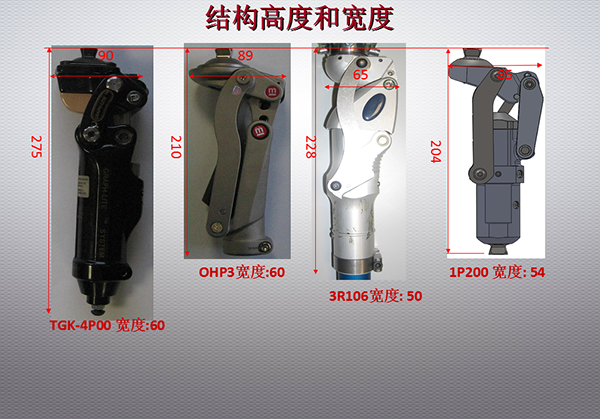 结构高度和宽度