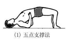 五点支撑法