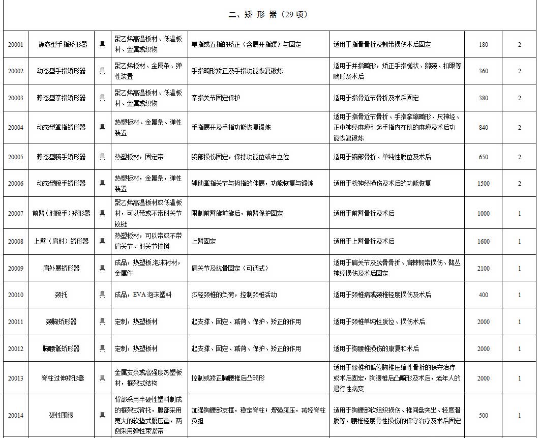 湖南省工伤辅具配置项目和最高支付标准_03.jpg