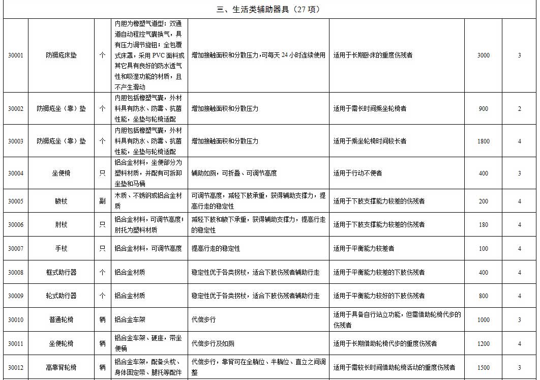 湖南省工伤辅具配置项目和最高支付标准_05.jpg