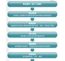 佳满假肢鉴定流程