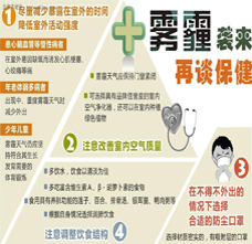 雾霾天运动的危害大 还能锻炼吗？ |佳满假肢